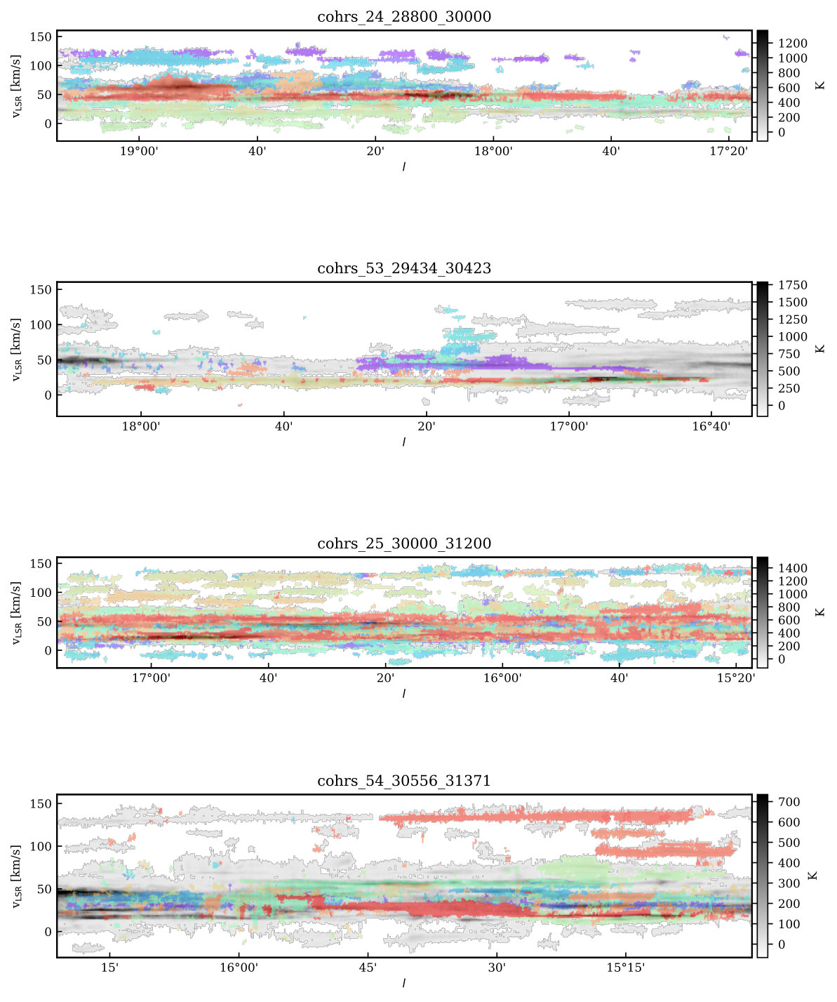 Figure 21