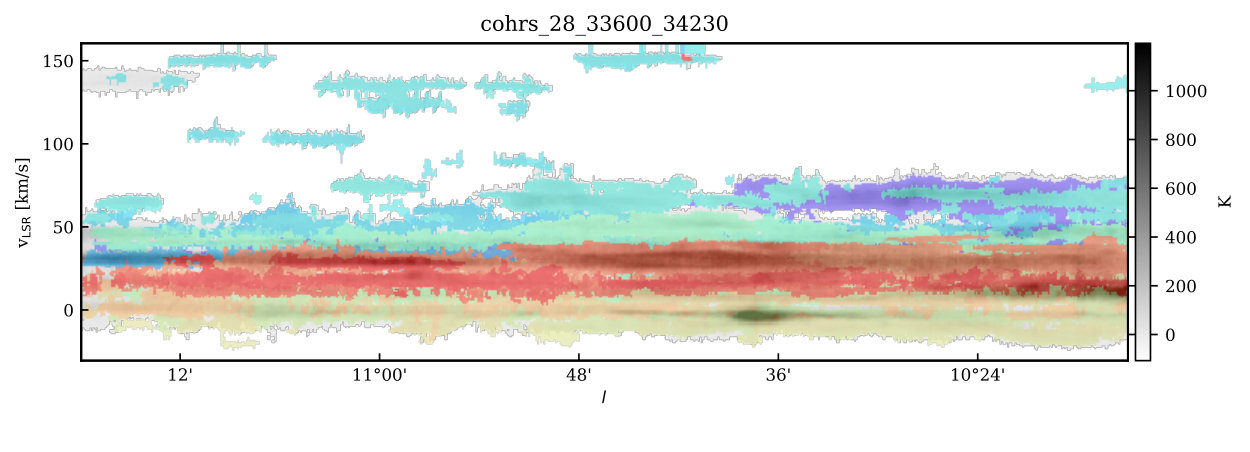 Figure 23