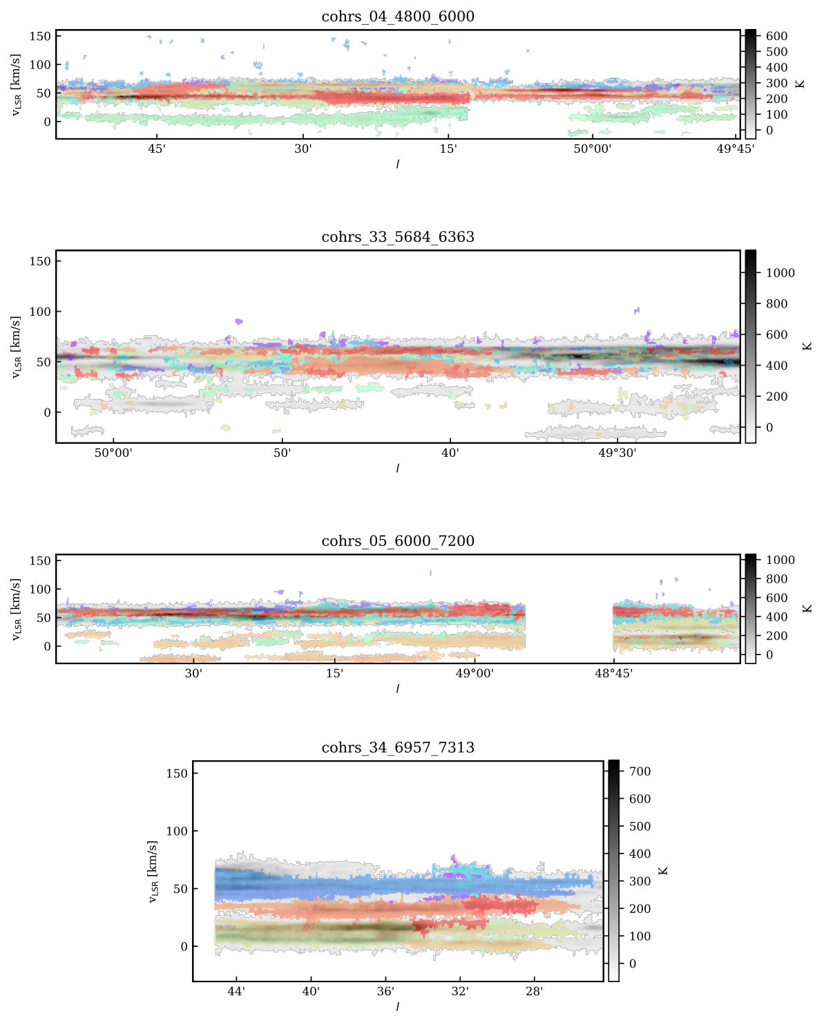 Figure 24