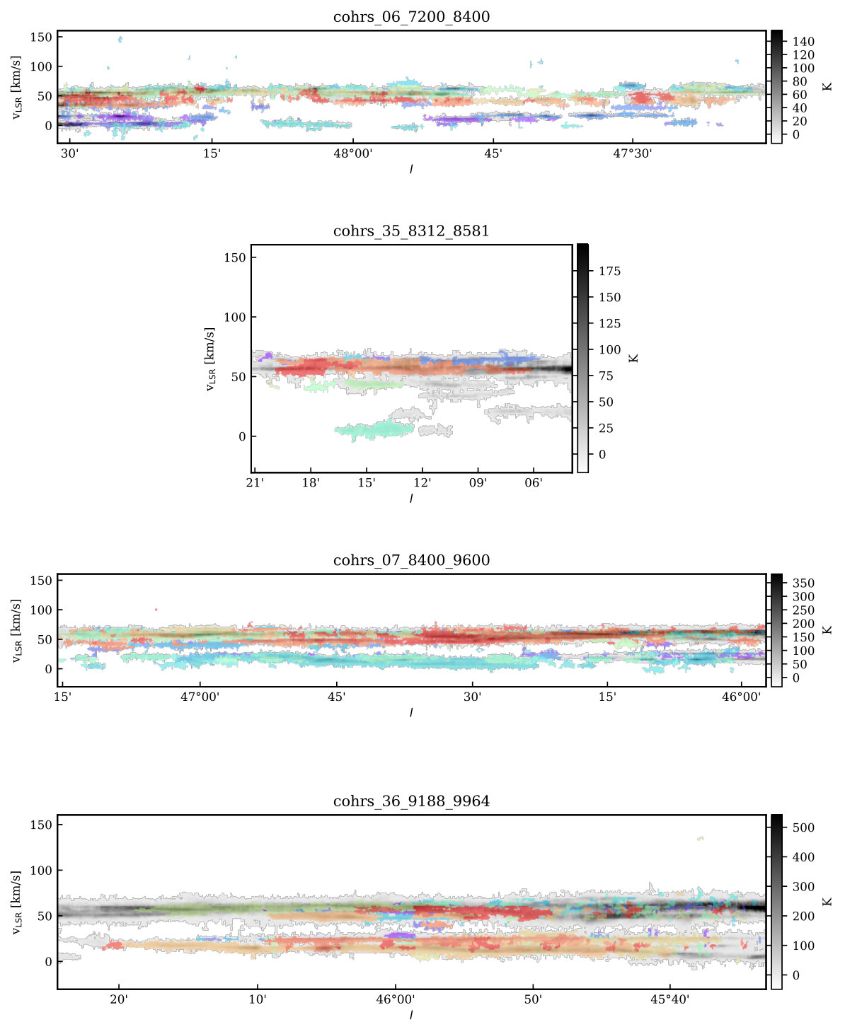 Figure 25