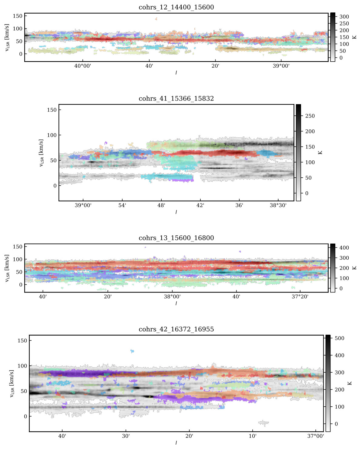 Figure 28