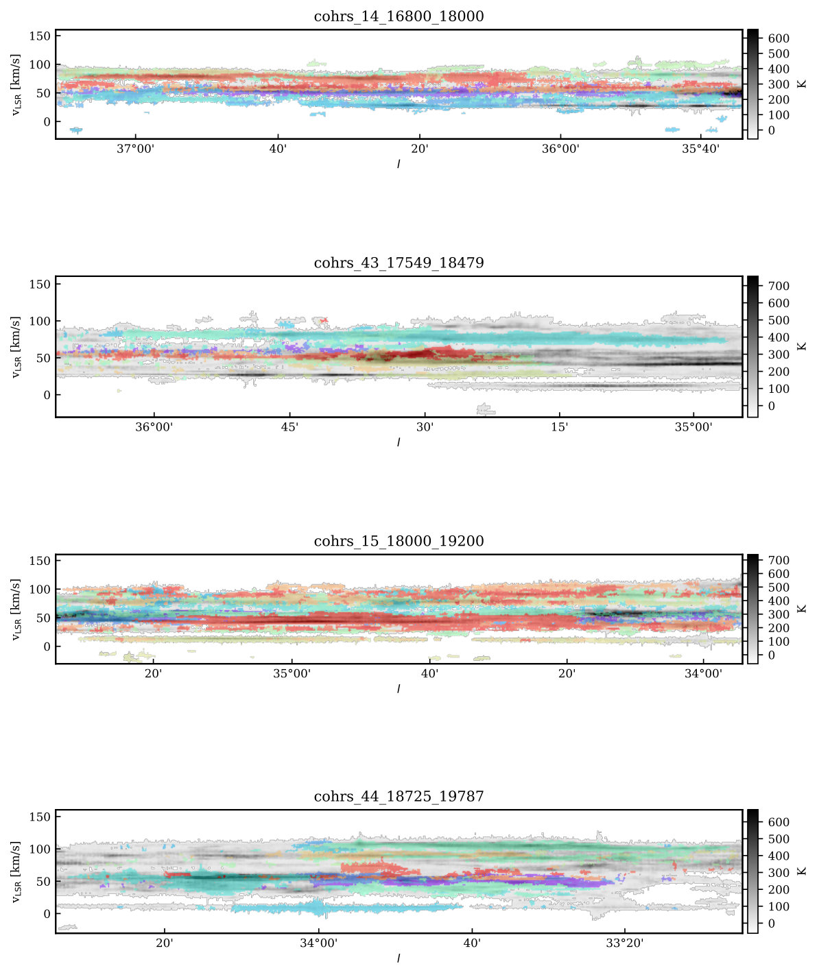 Figure 29