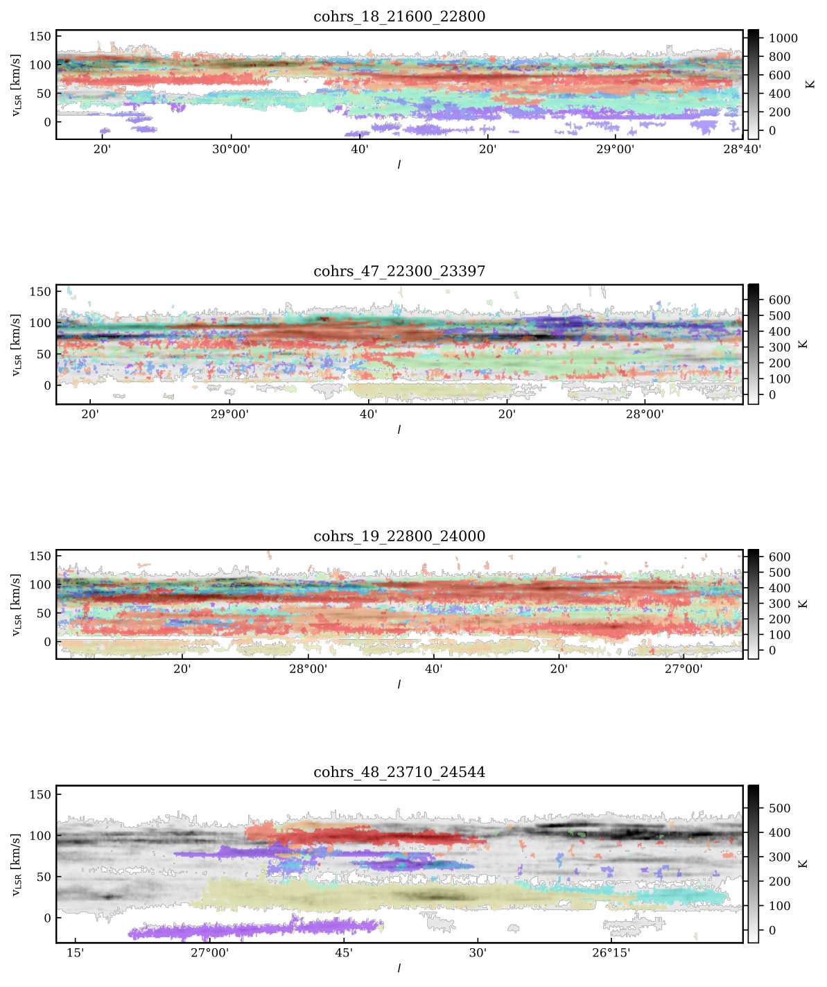 Figure 31