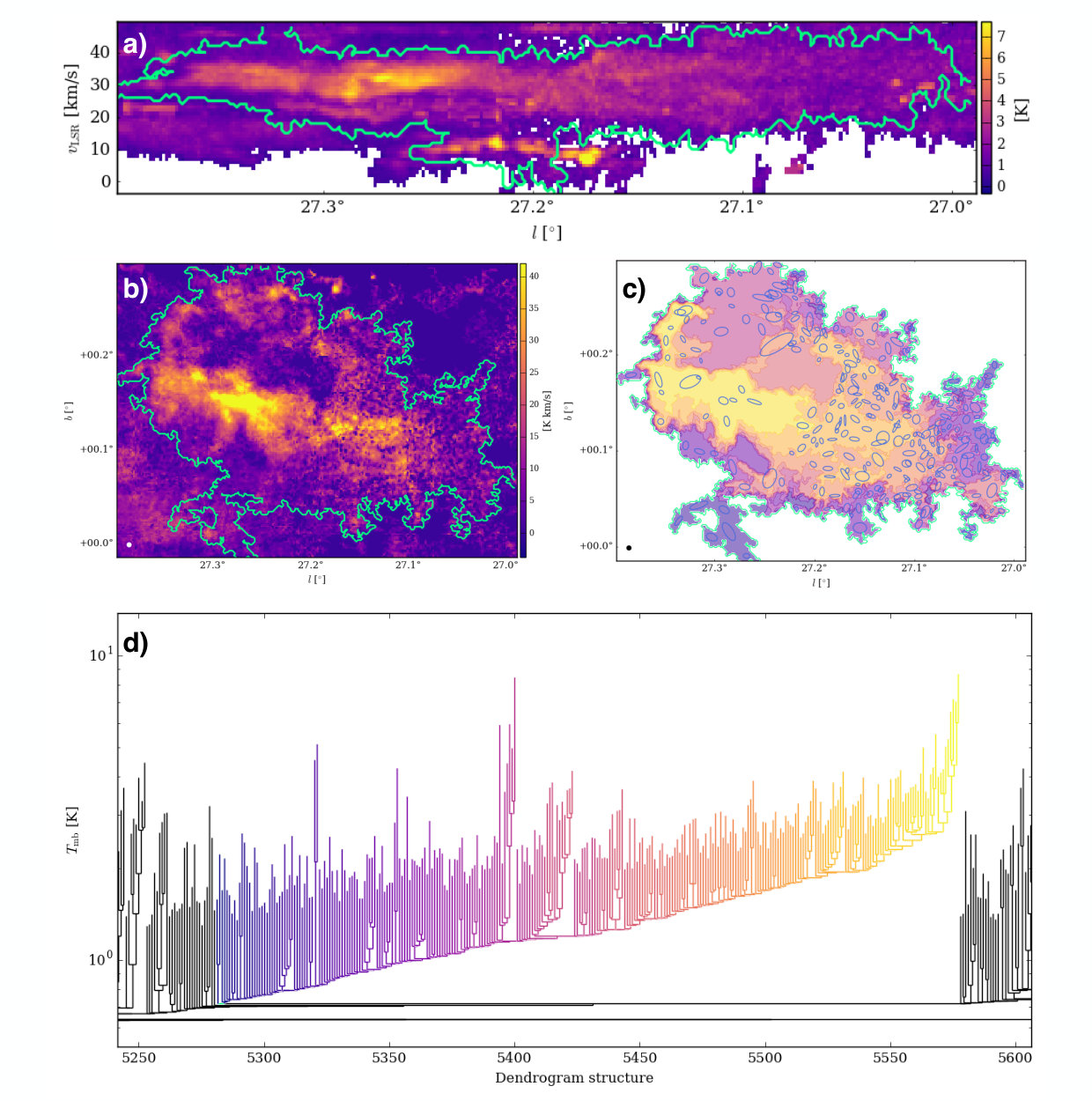Figure 32