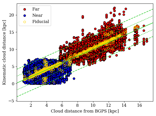 Figure 36