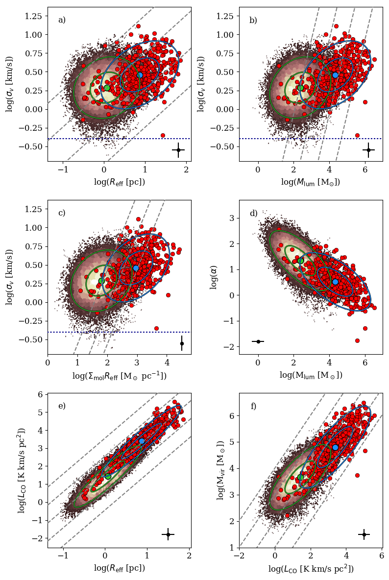 Figure 38