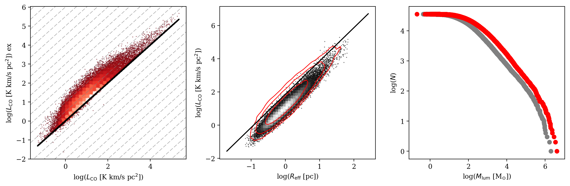 Figure 40