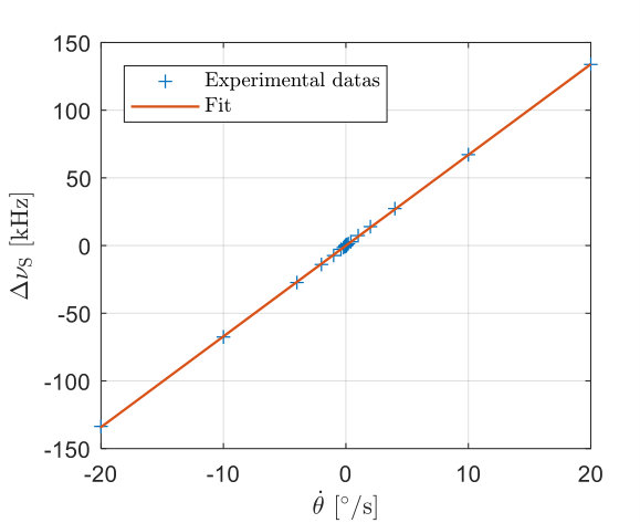 Figure 8