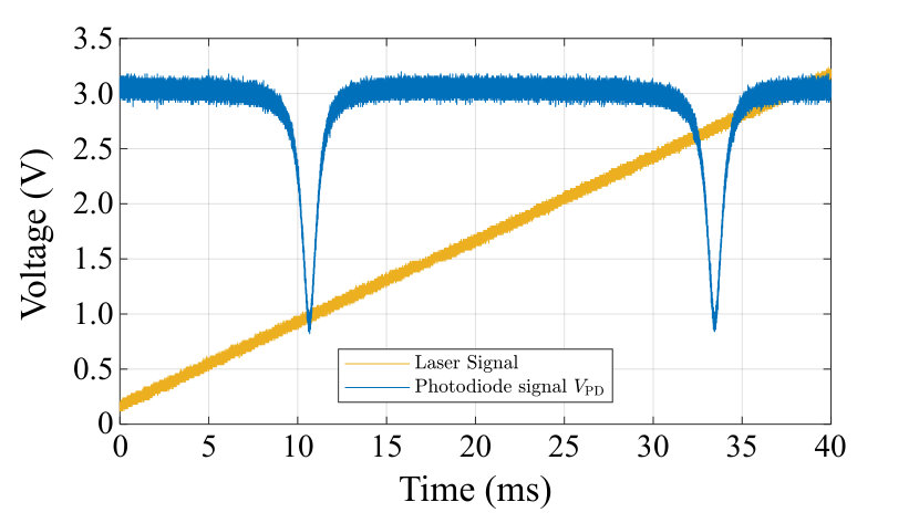 Figure 12