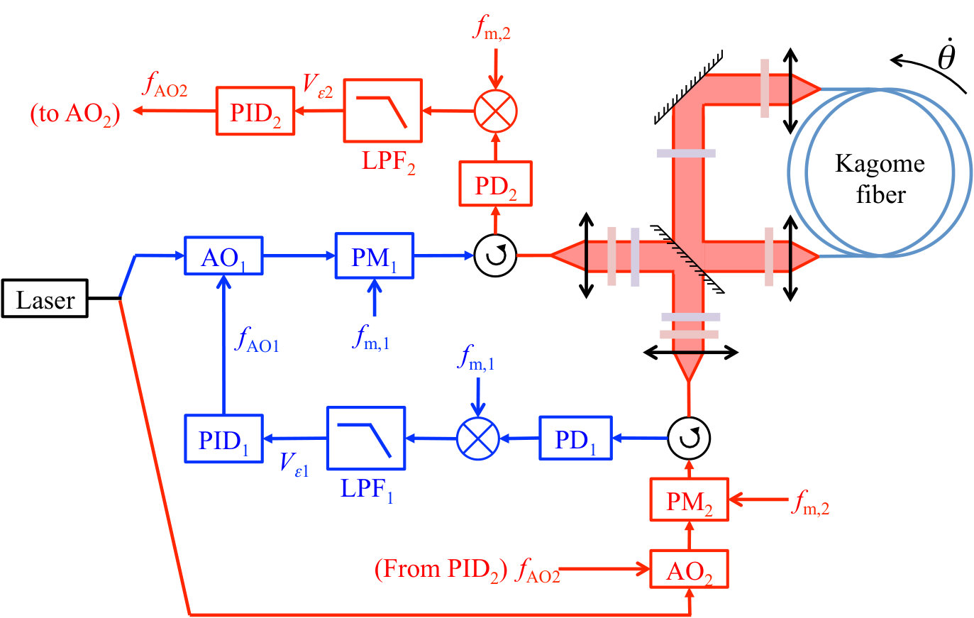 Figure 16