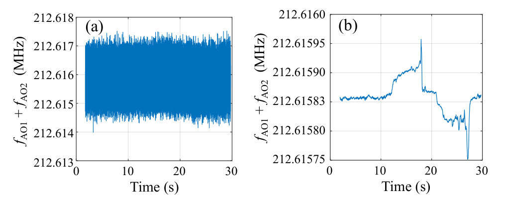 Figure 18