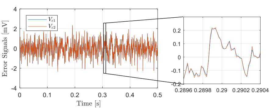 Figure 19