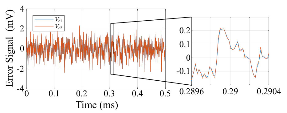 Figure 20