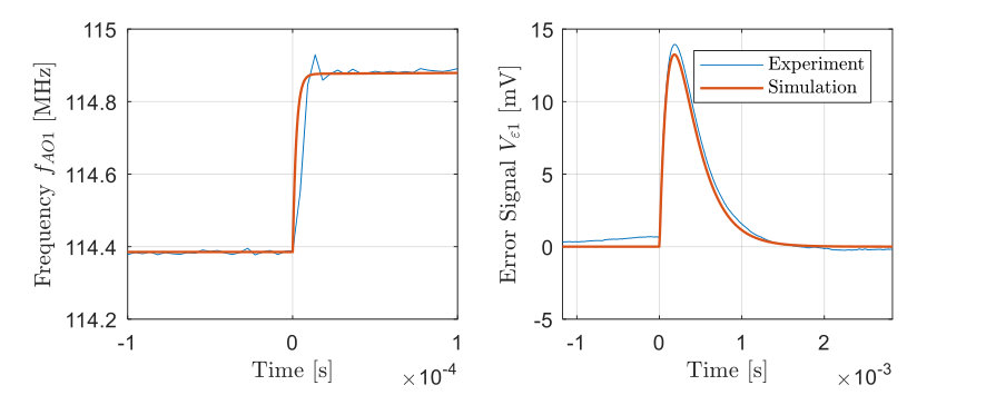 Figure 21