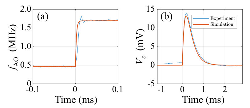 Figure 22