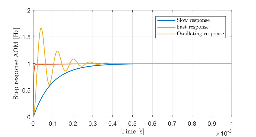 Figure 23