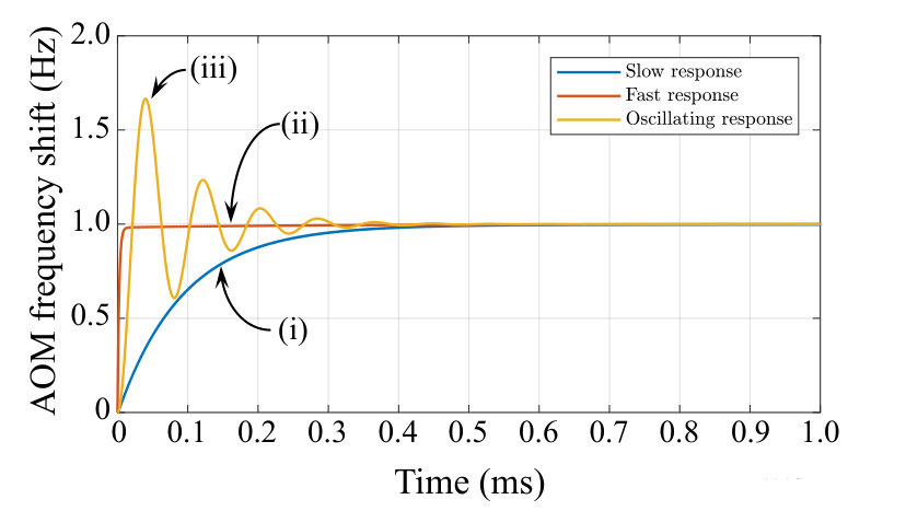 Figure 24