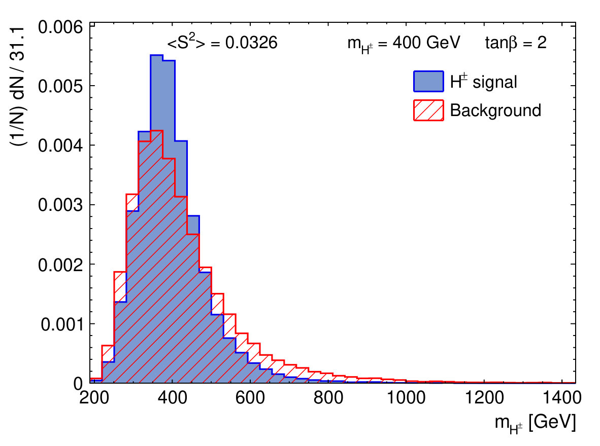 Figure 12
