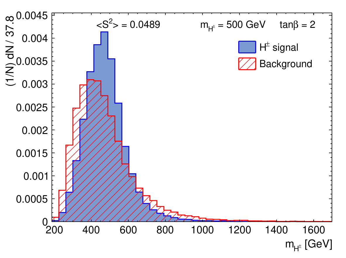 Figure 13