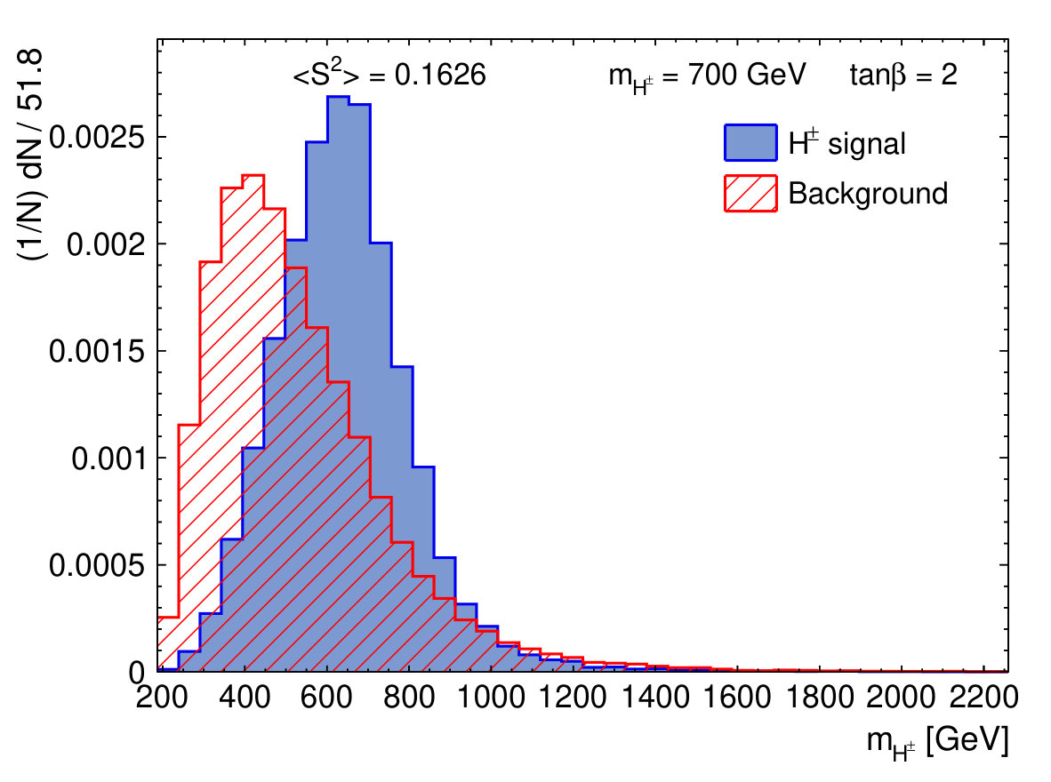 Figure 14
