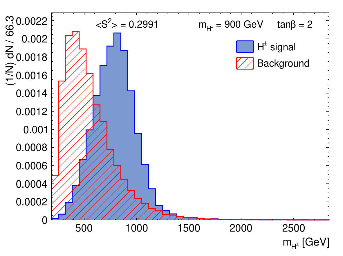 Figure 15