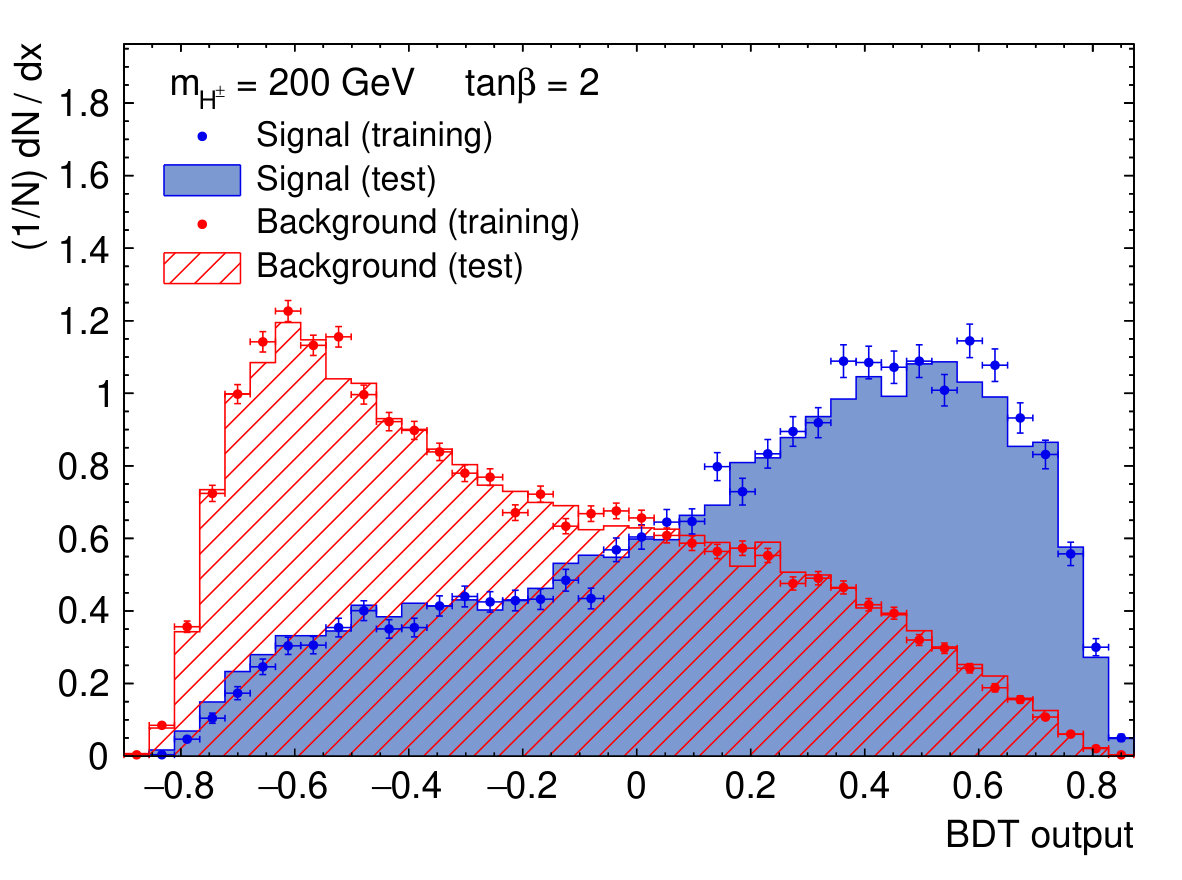 Figure 16
