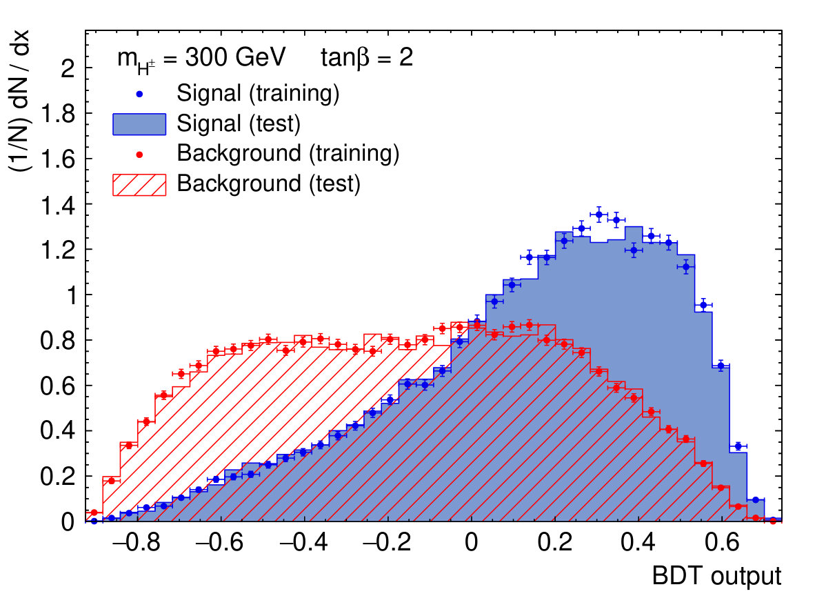 Figure 17