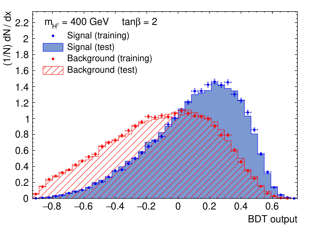 Figure 18
