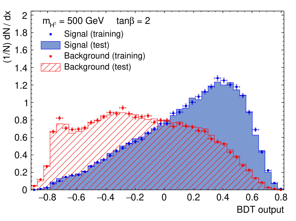 Figure 19