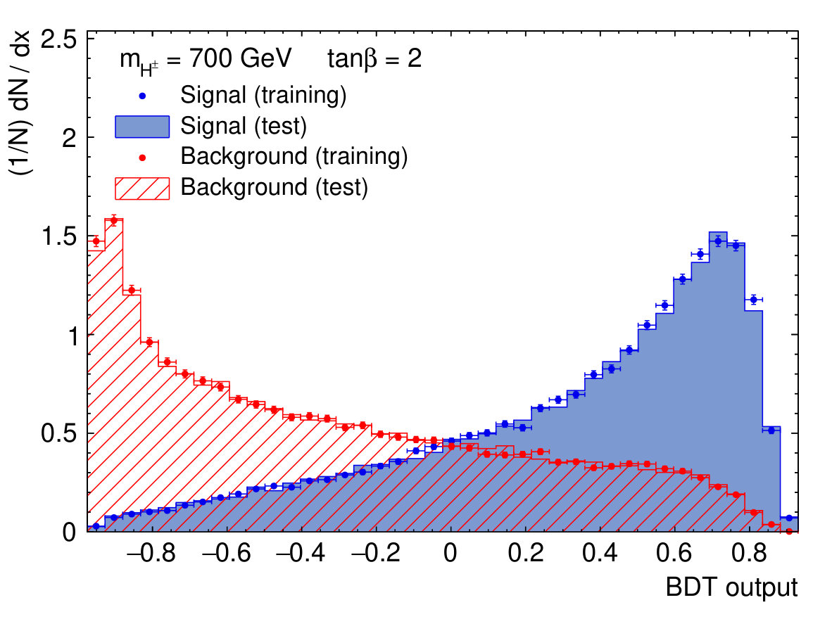 Figure 20