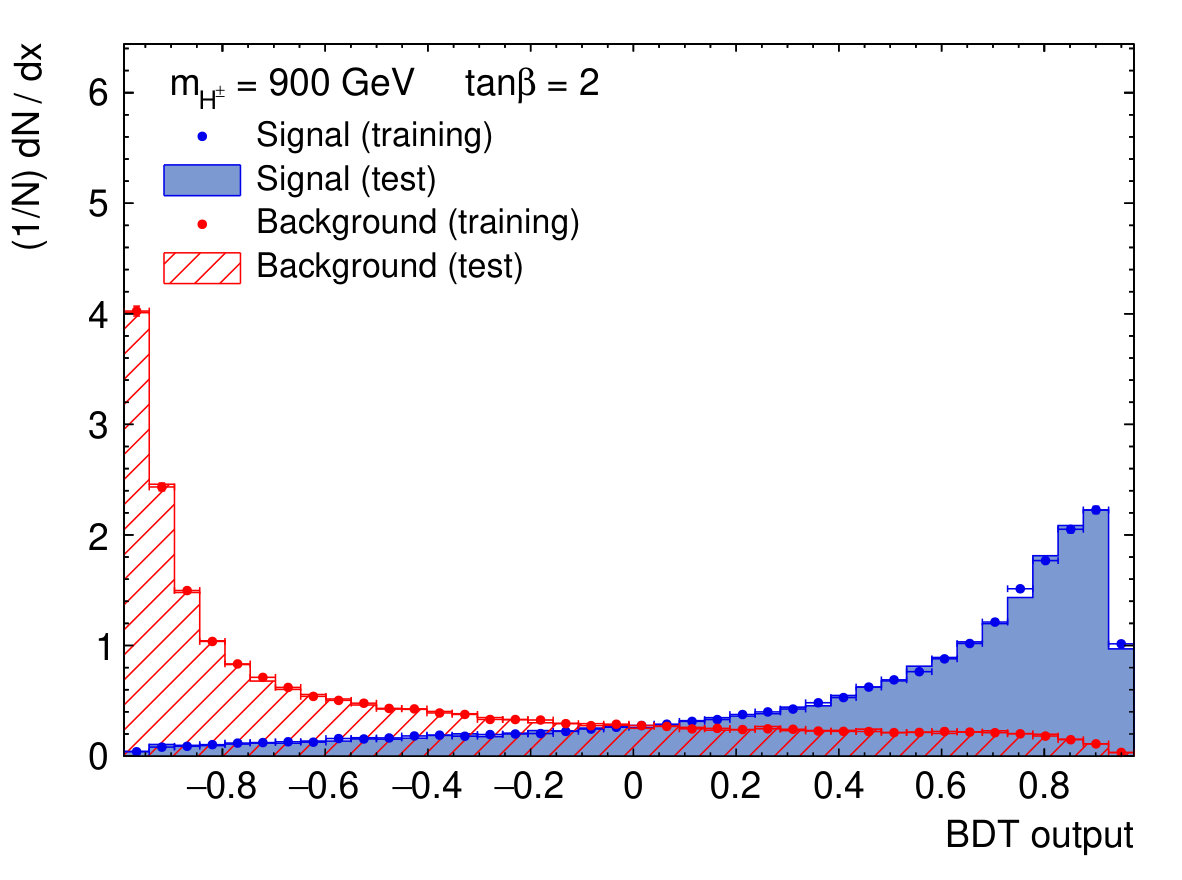 Figure 21