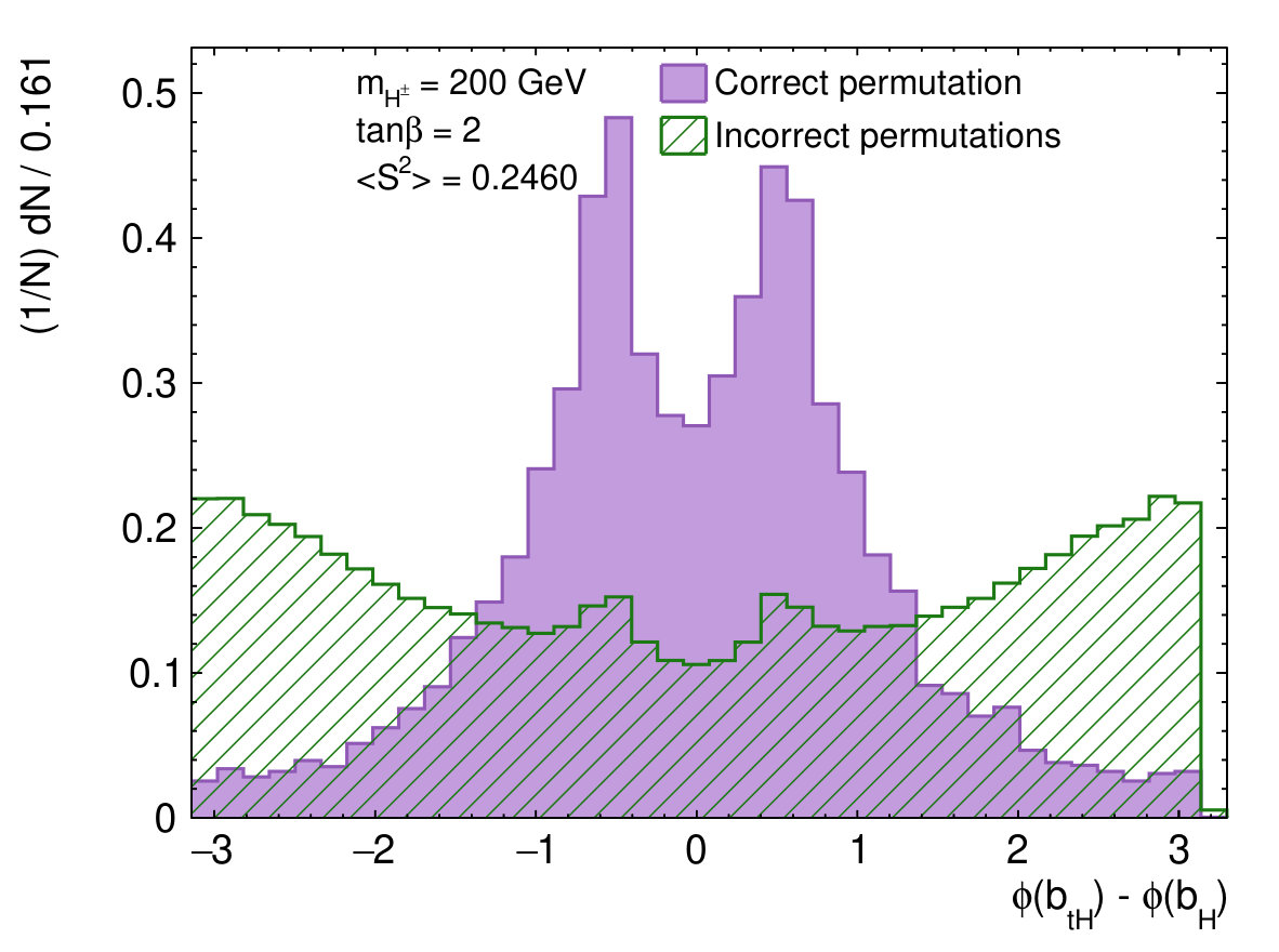 Figure 22