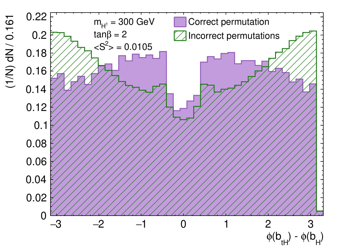 Figure 23