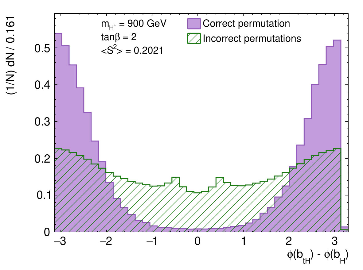 Figure 24