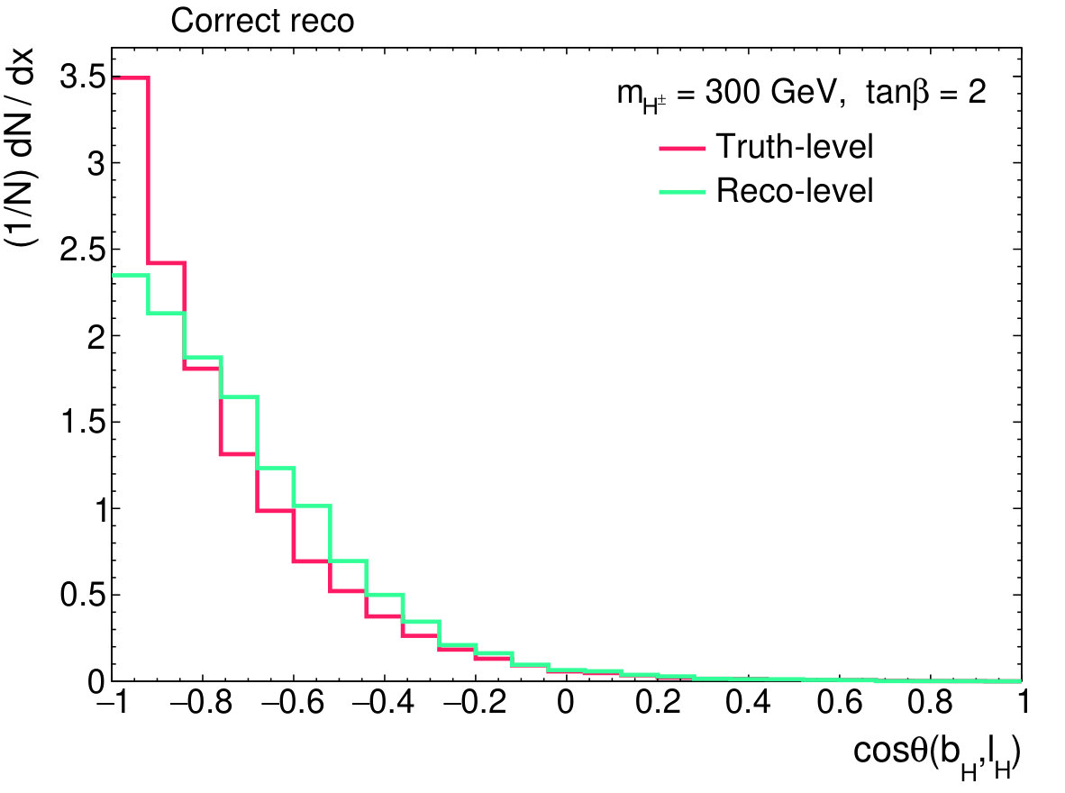 Figure 25