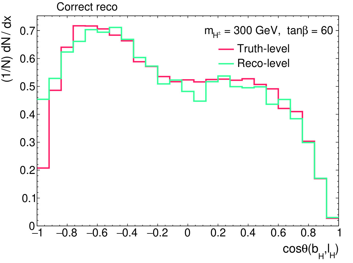 Figure 26