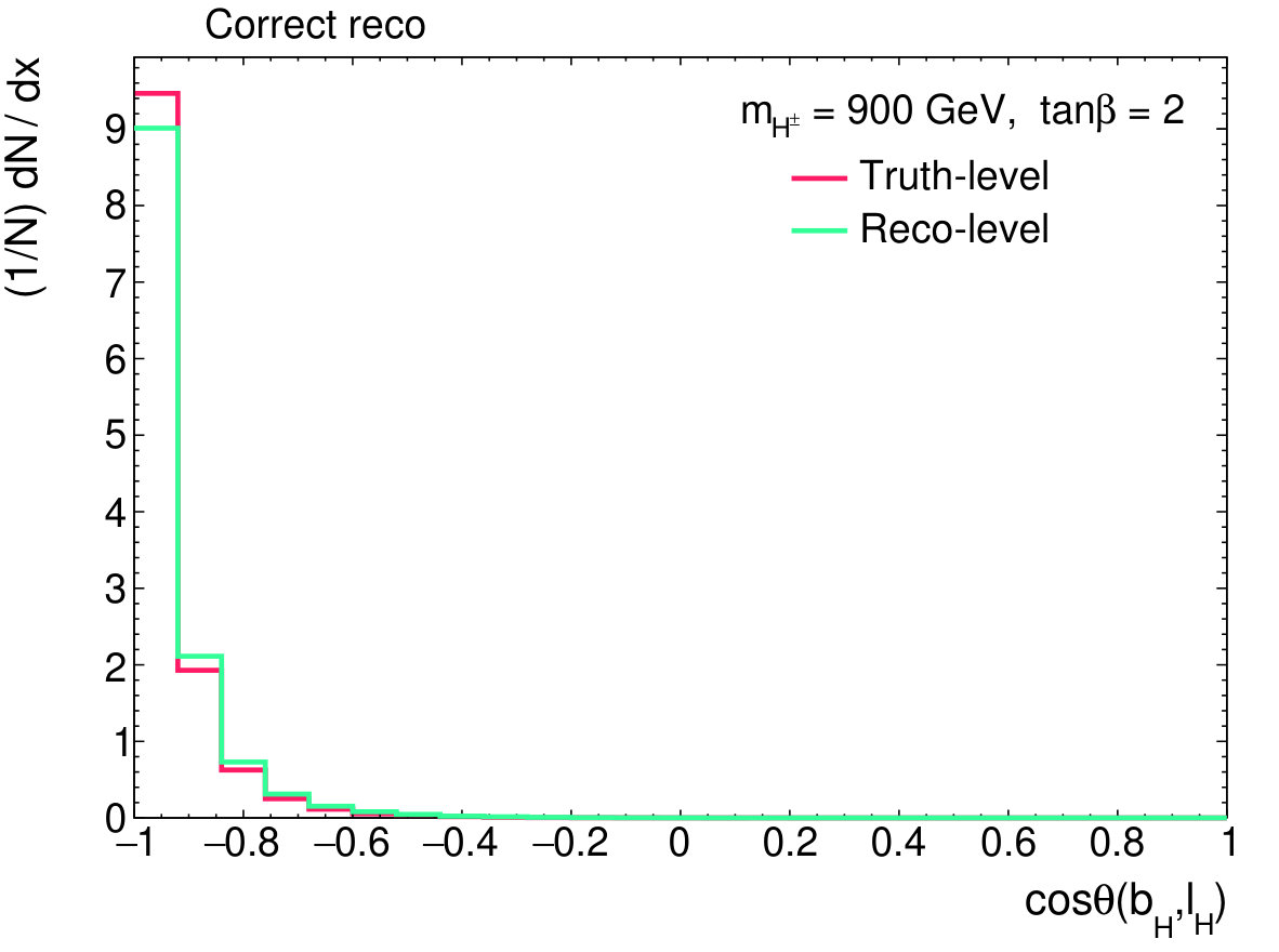 Figure 27