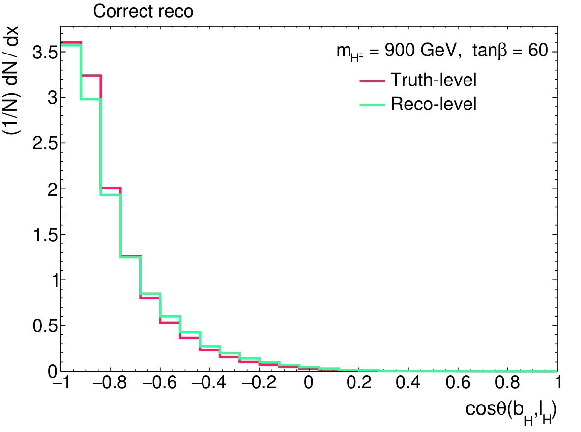 Figure 28