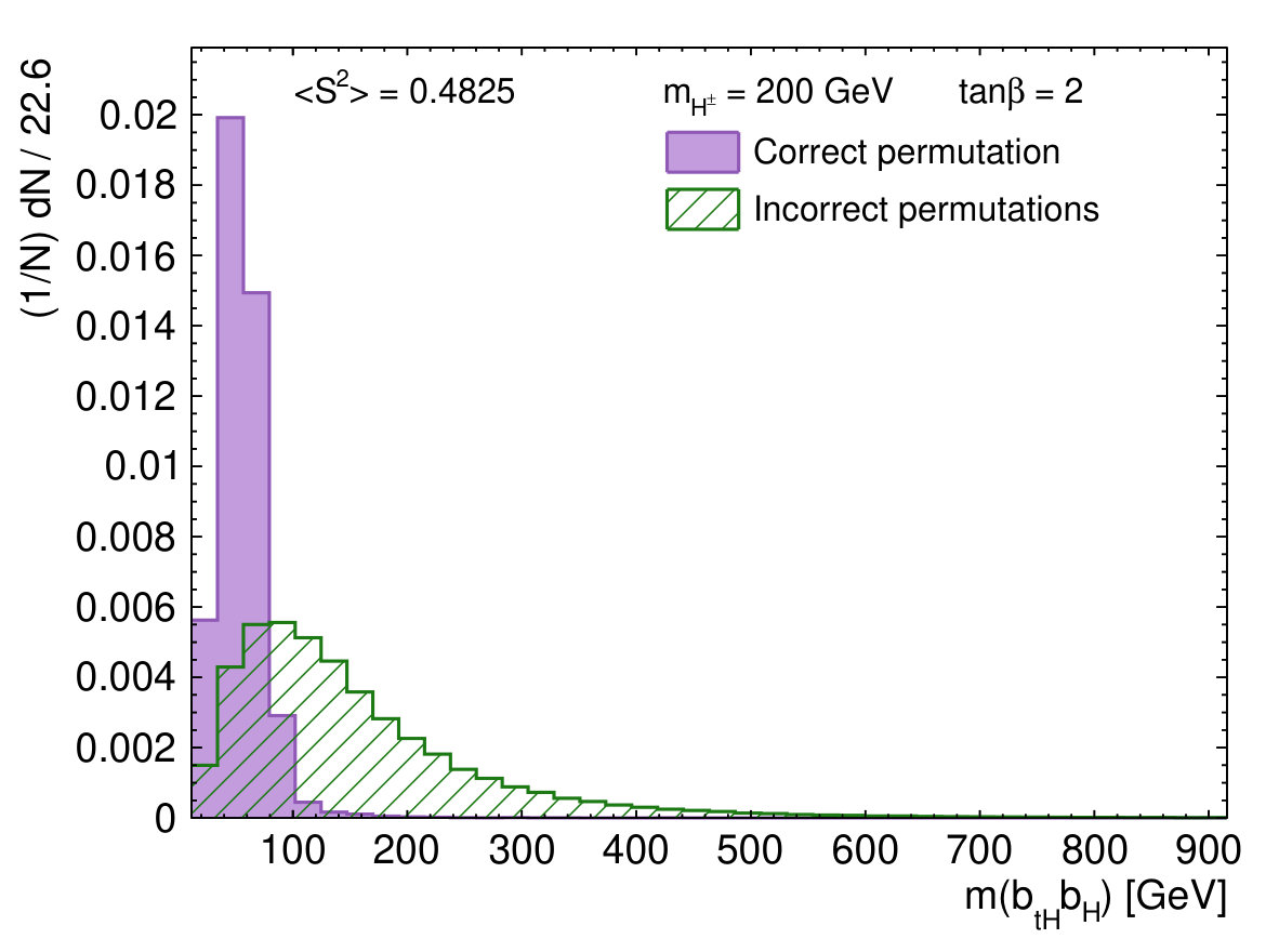 Figure 29