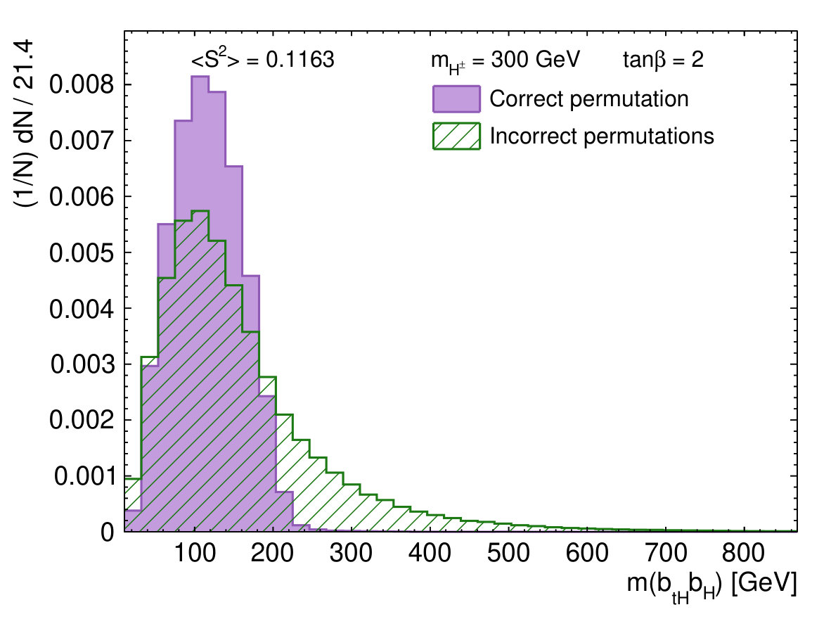 Figure 30