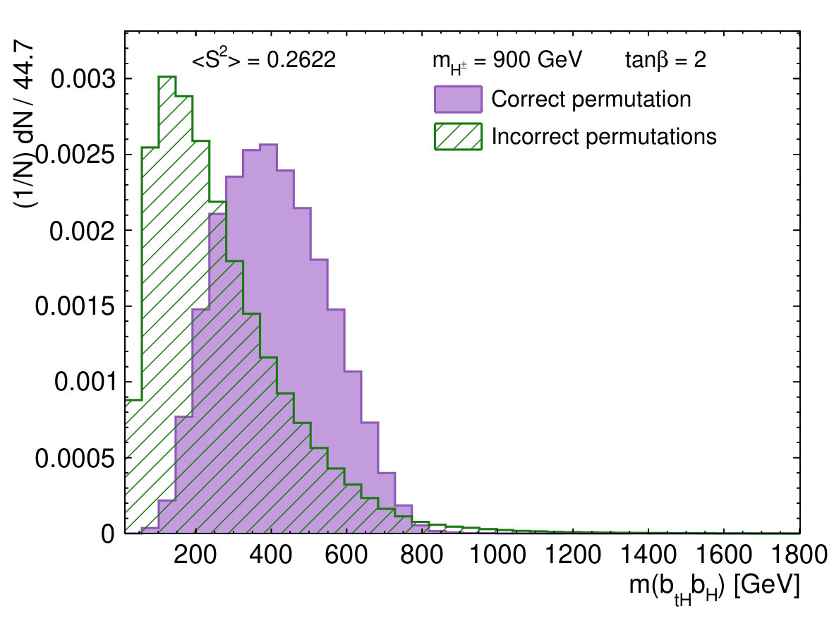 Figure 31