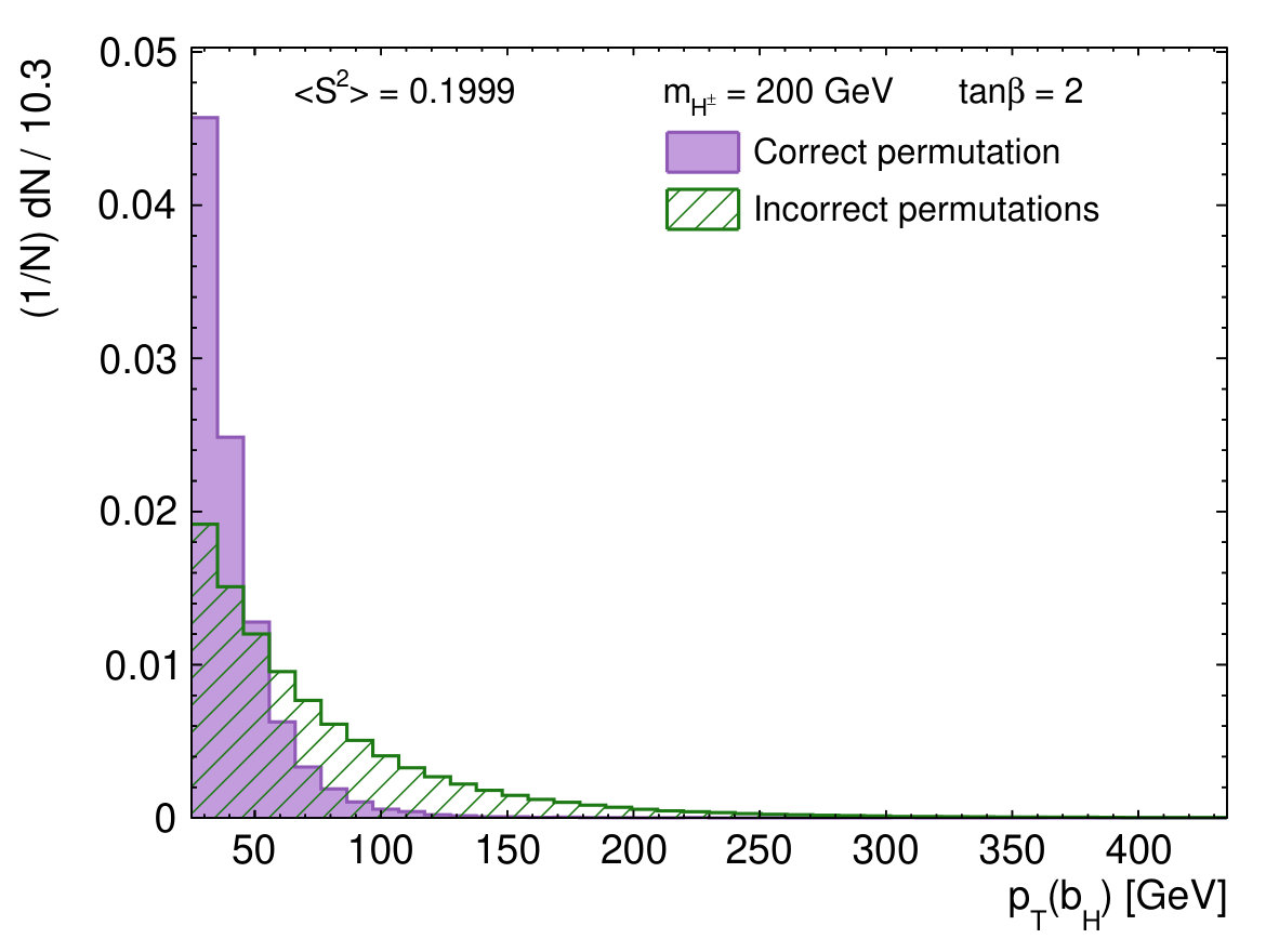 Figure 32