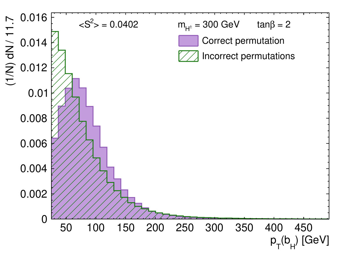 Figure 33