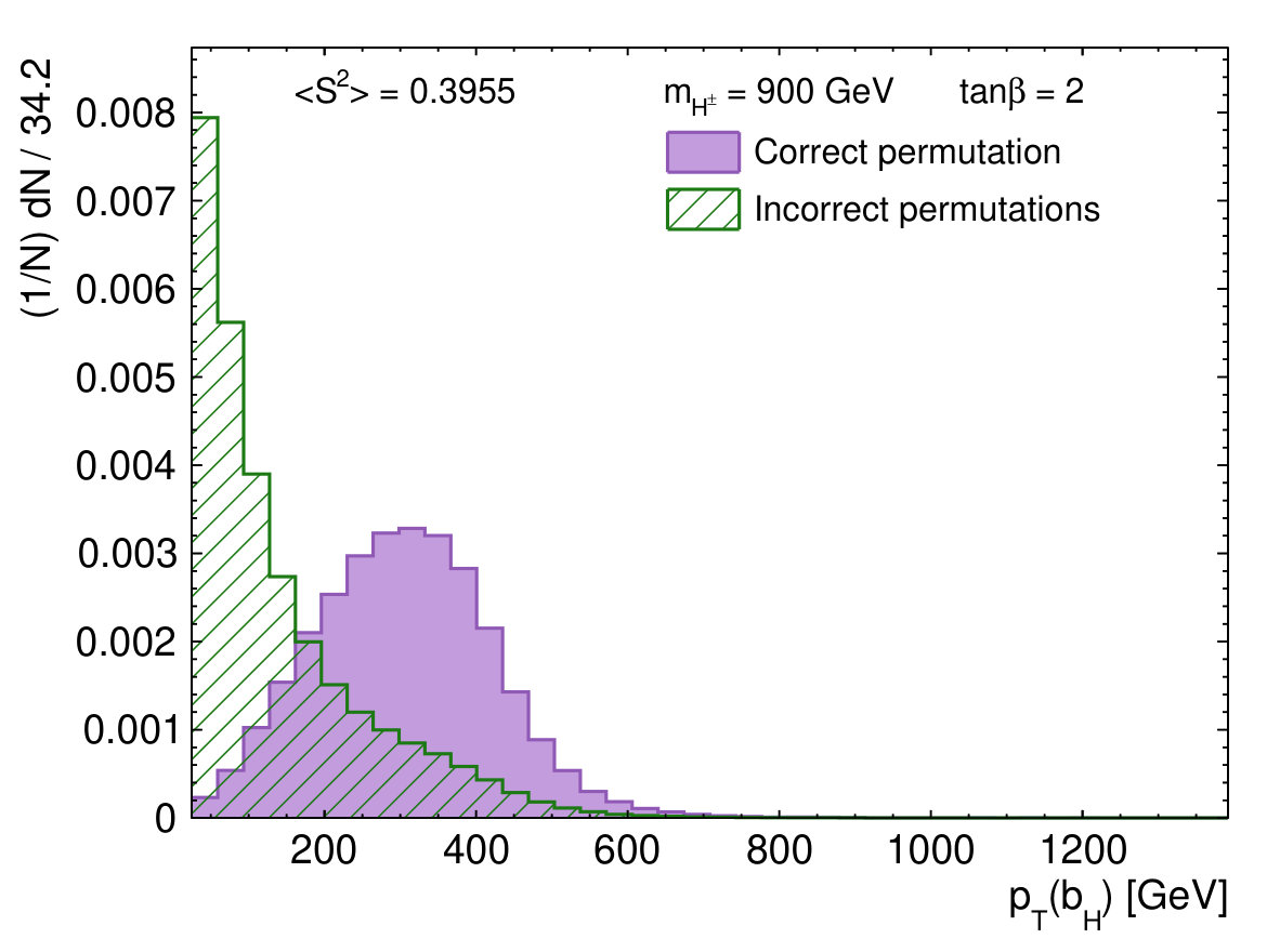 Figure 34