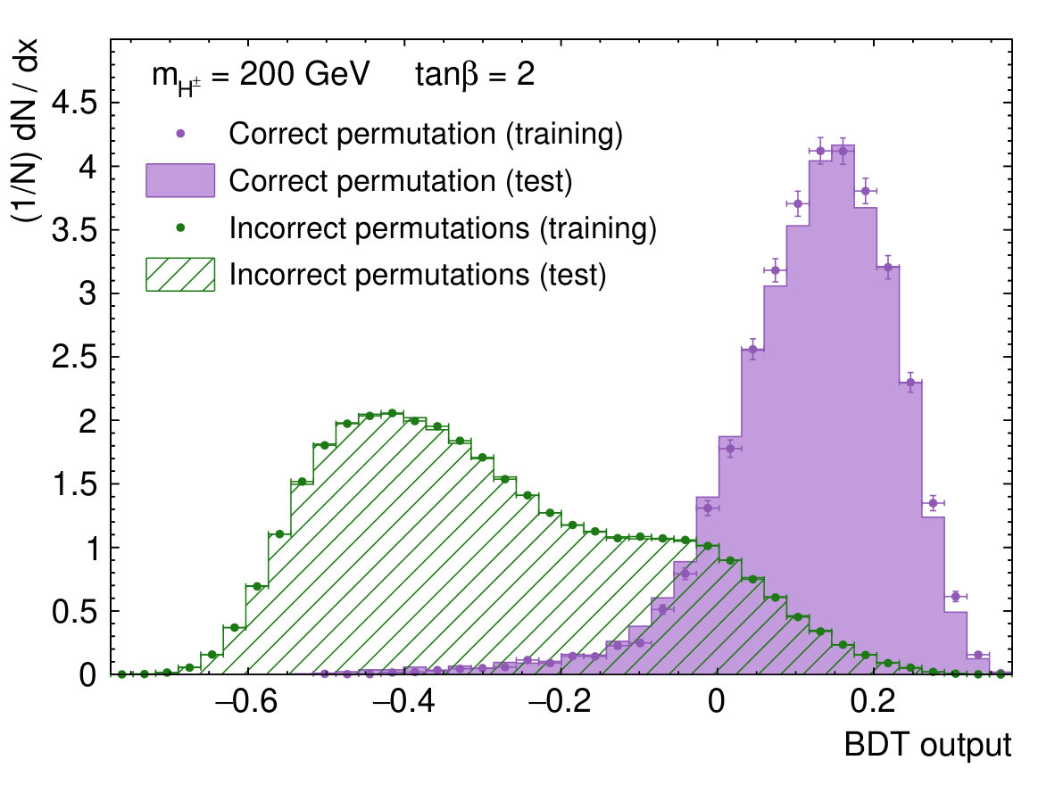 Figure 35