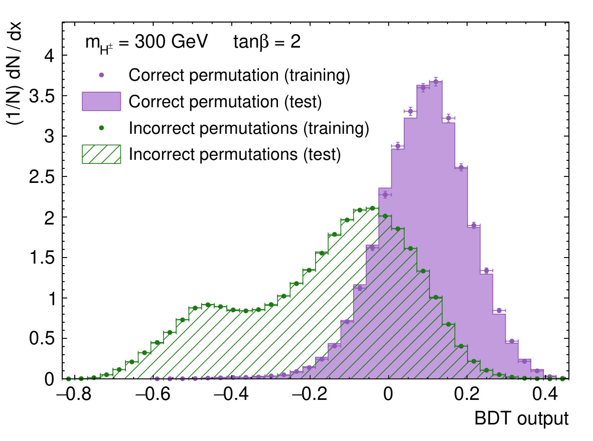 Figure 36