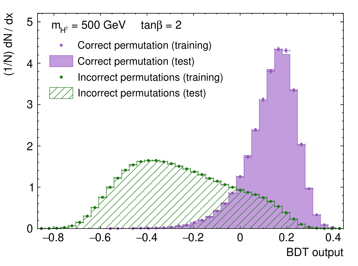 Figure 37