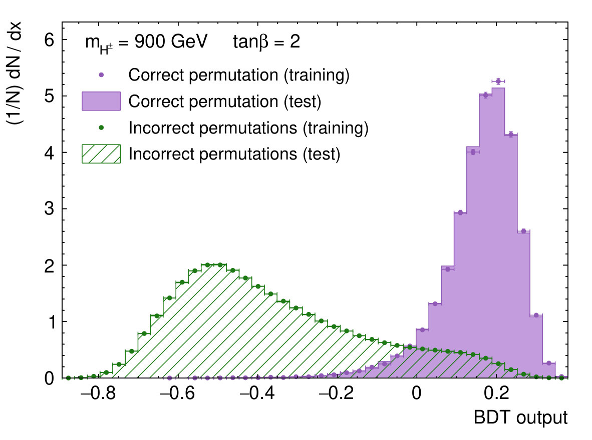 Figure 38