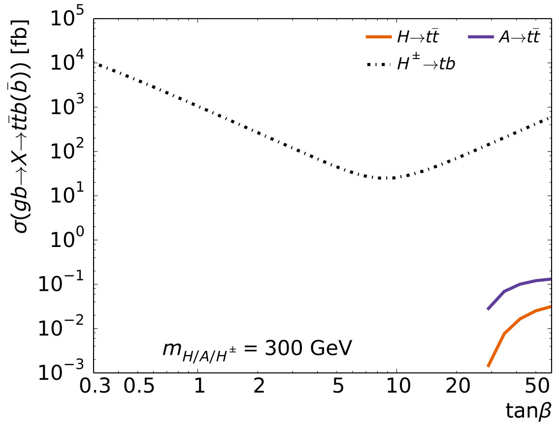 Figure 39