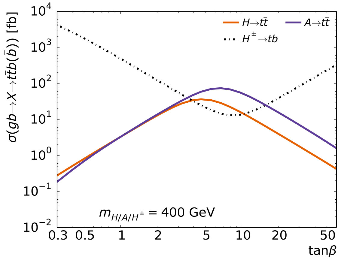 Figure 40